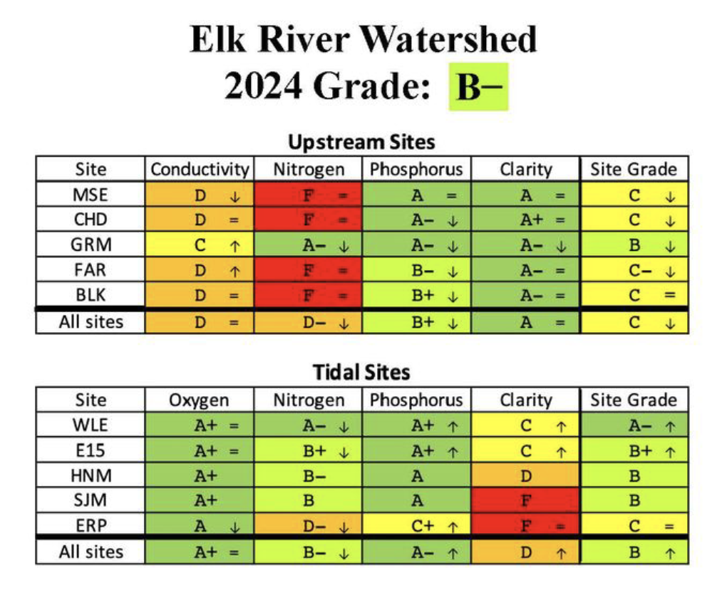 ENERWA Water Quality Report 2024